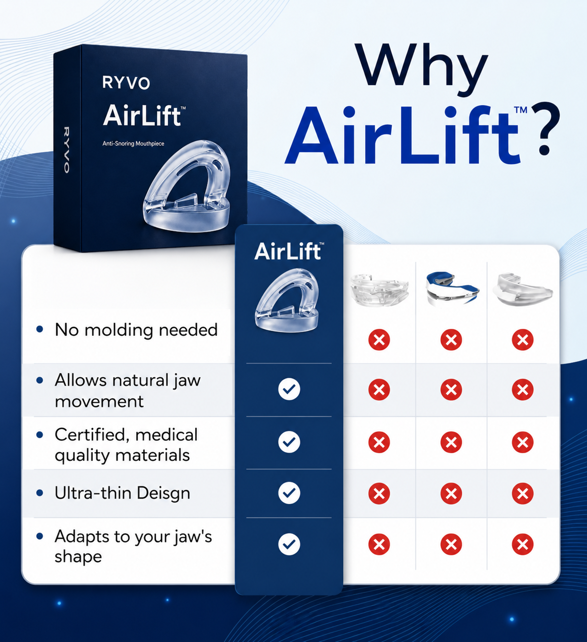 RYVO AirLift